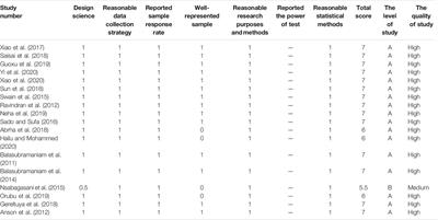 Accessibility of Medicines for Children: A Systematic Review